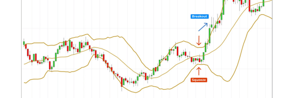 Bollinger-Bands-logo-600x200