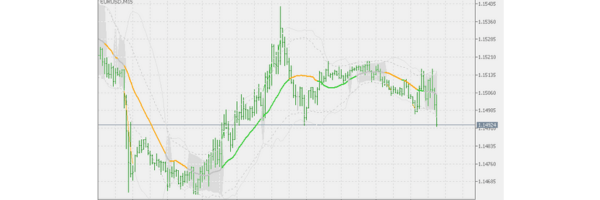 Bollinger-bands-squeeze-mt5-logo-600x200