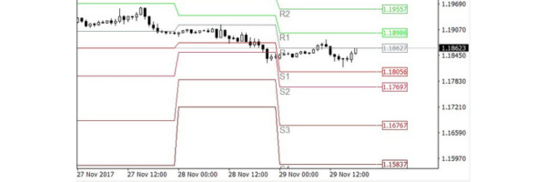 Pivot-Points-logo-600x200