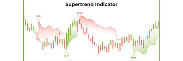 SuperTrend-logo-600x200