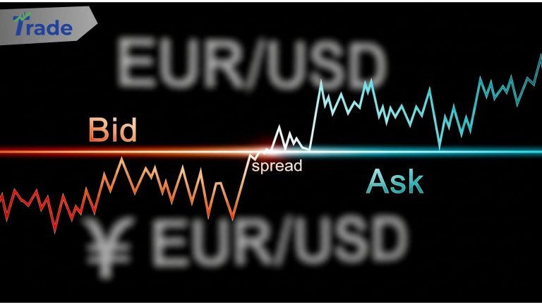 Forex spread diagram showing bid and ask prices for EUR/USD currency pair with visual representation of the spread gap between them
