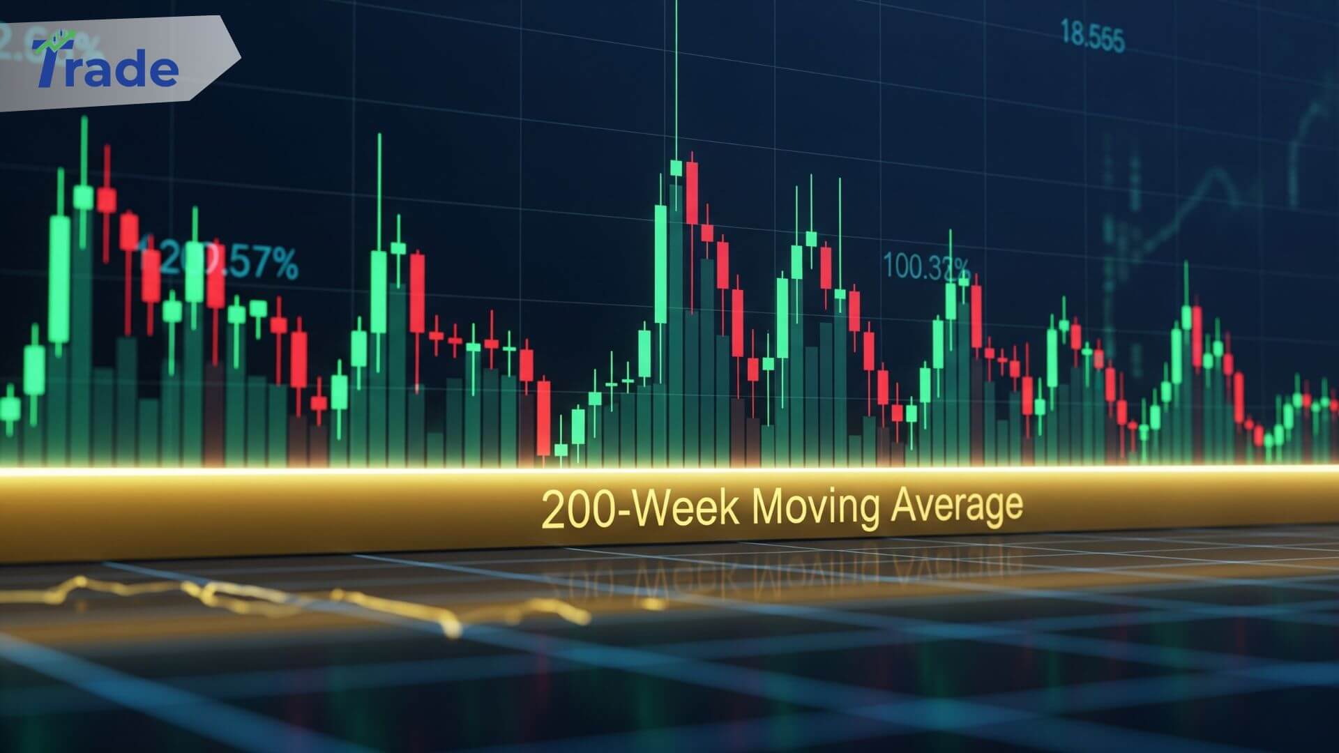 Chart illustrating a chaotic crypto market with sharp price spikes (whipsaws) and a smooth moving average line, demonstrating the need for indicator smoothing.
